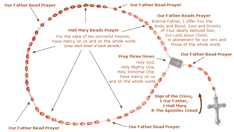 What is a chaplet prayer?